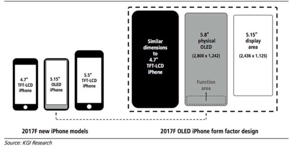 10 iPhone Rumors & Predictions That Turned Out To Be False