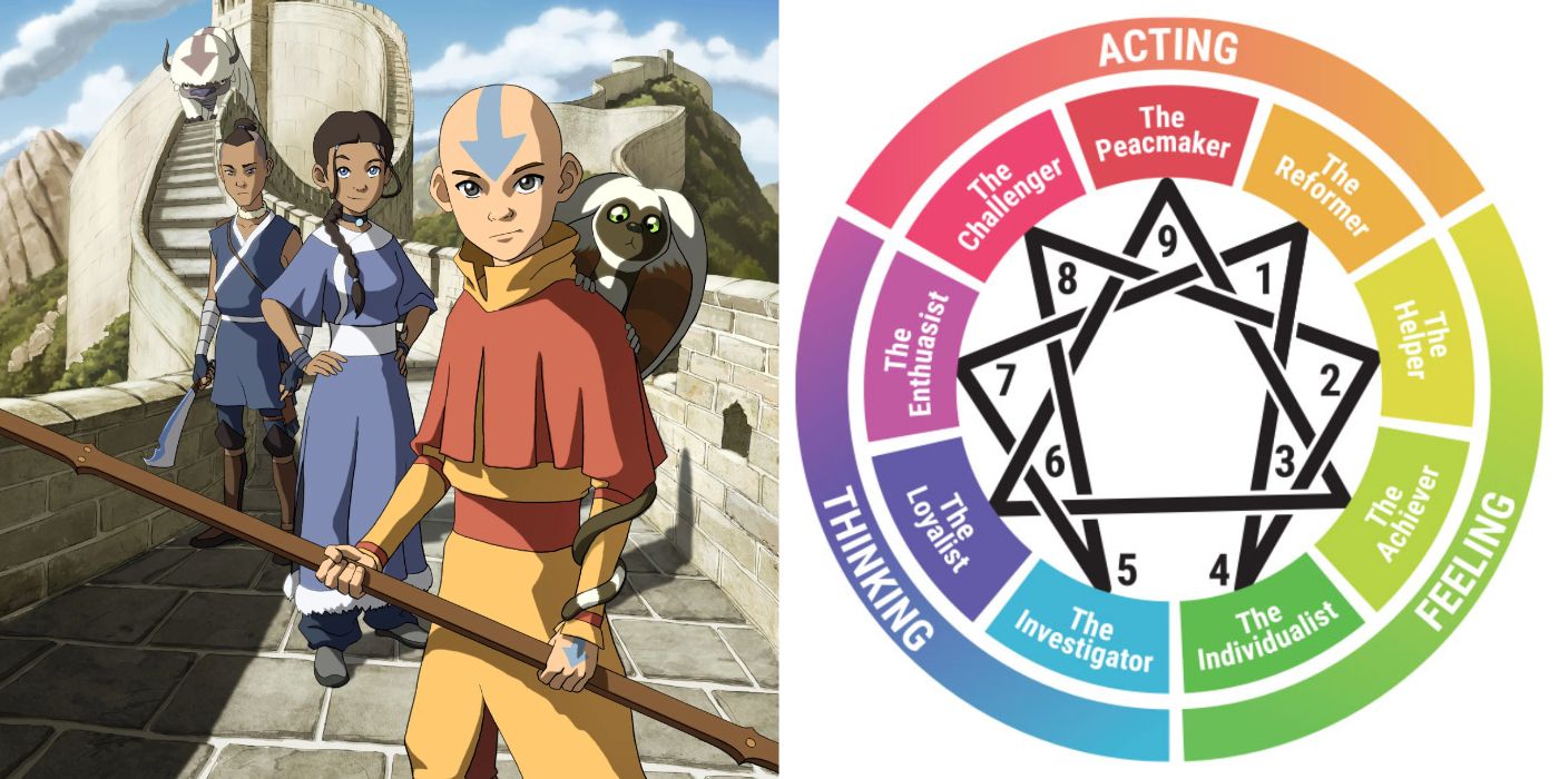 Aang, Karara and Sokka posing and the Enneagram type chart