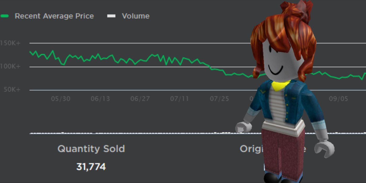 A Roblox character standing in front of the price chart for an item in the Avatar Shop.