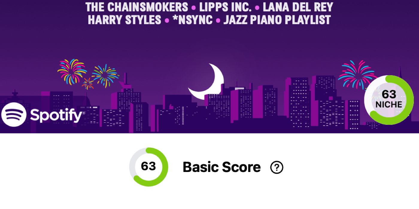 Spotify Instafest Basic Score Indicator On Festival Poster