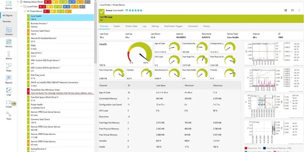 A PRTG Network readout is displayed