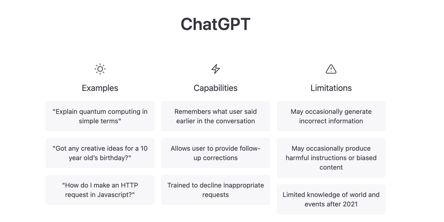 Screenshot of the ChatGPT landing page with a list of example prompts along with their capabilities and limitations