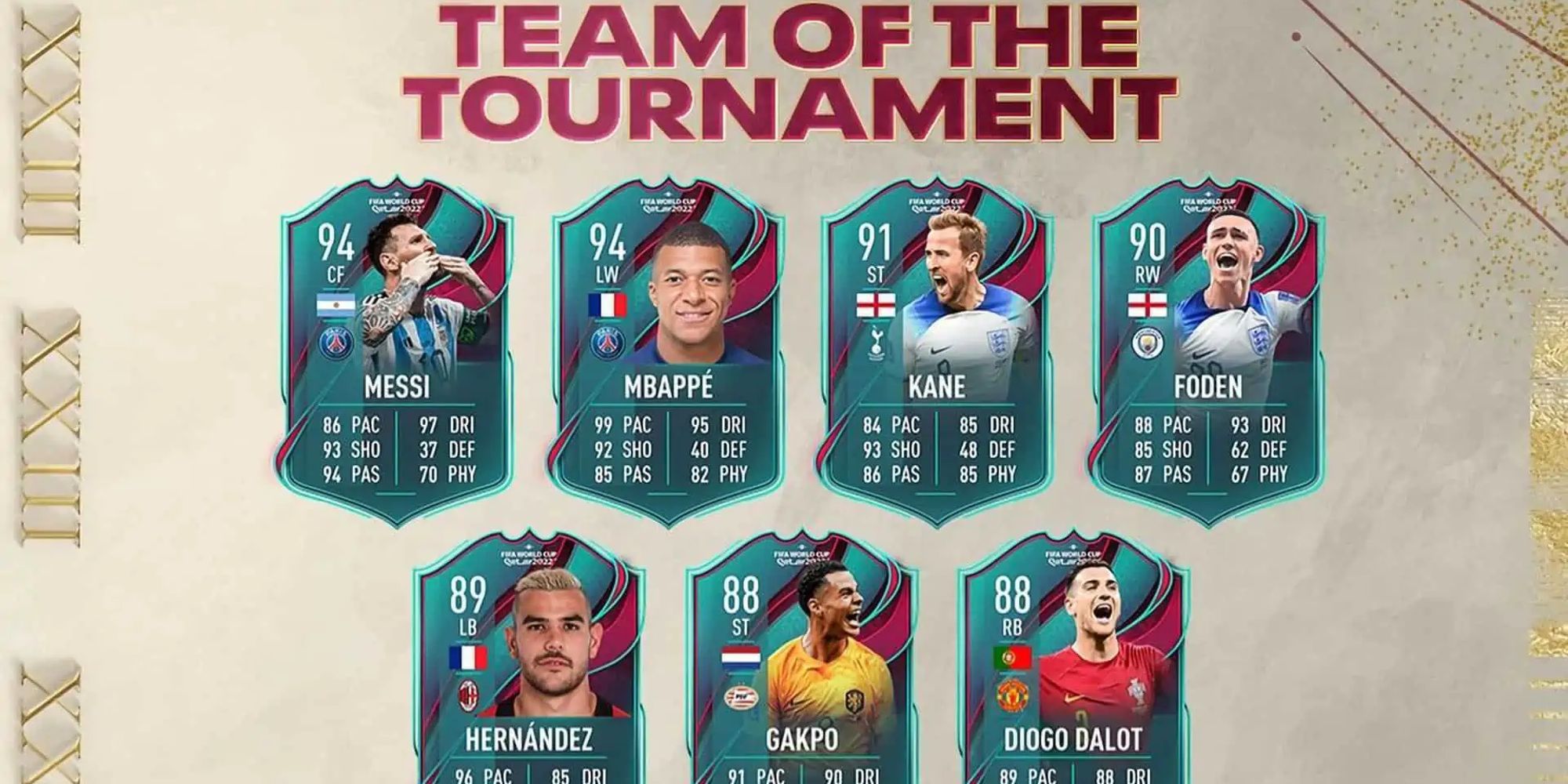 Team of The Tournamet Graphic featuring players FUT Stats