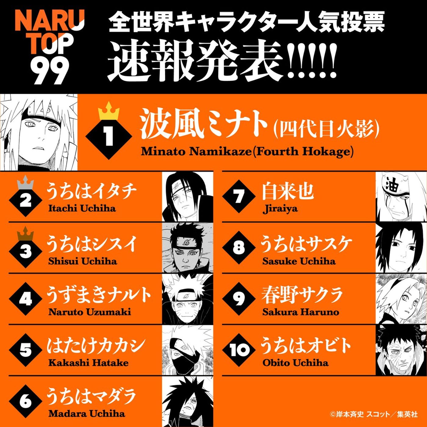 naruto-popularity-poll-provisional-results