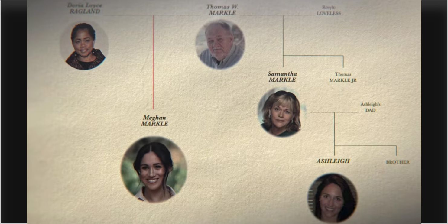 samantha markle family tree links to meghan