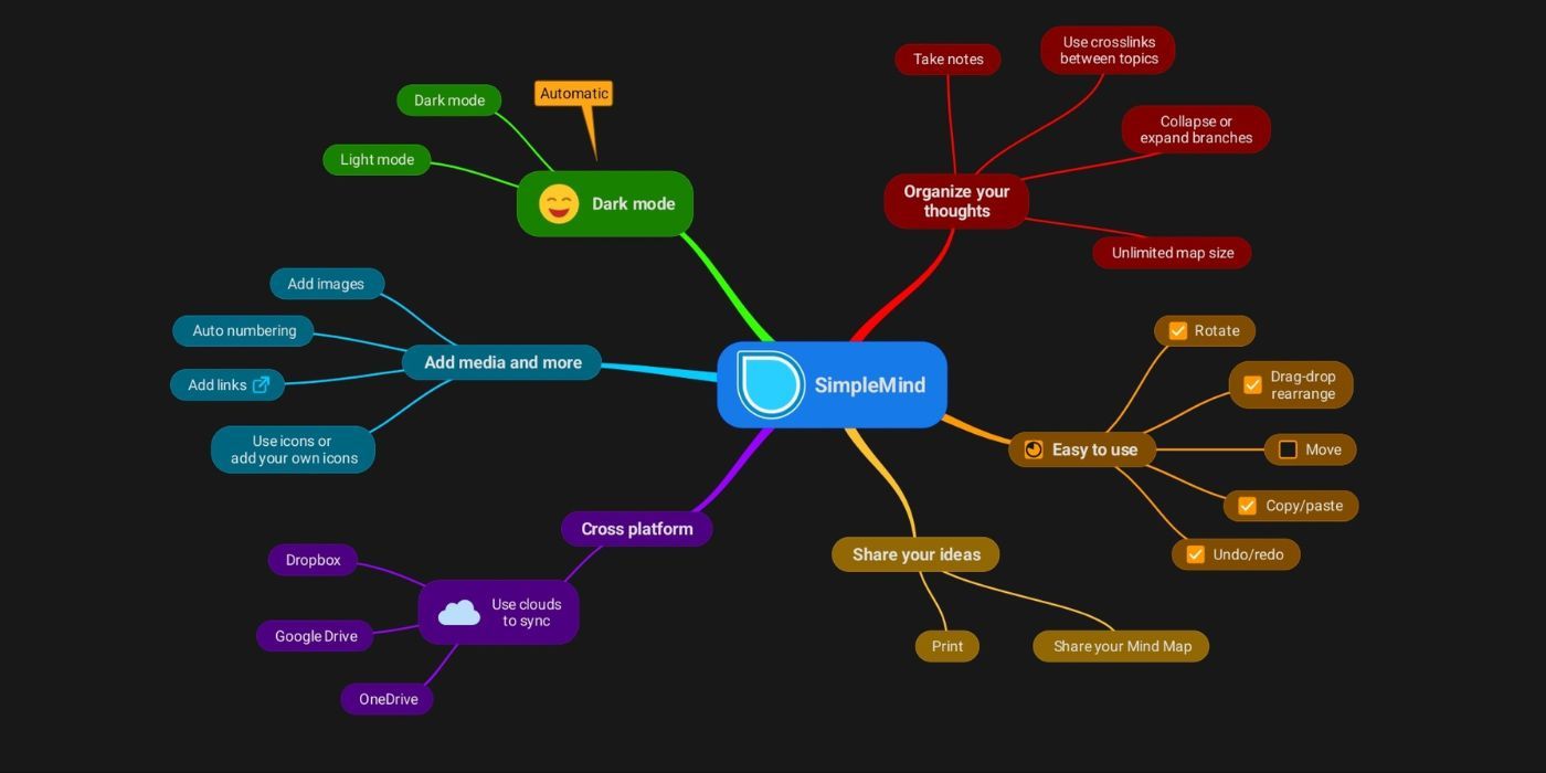 A mind map showing off the different features of SimpleMind app