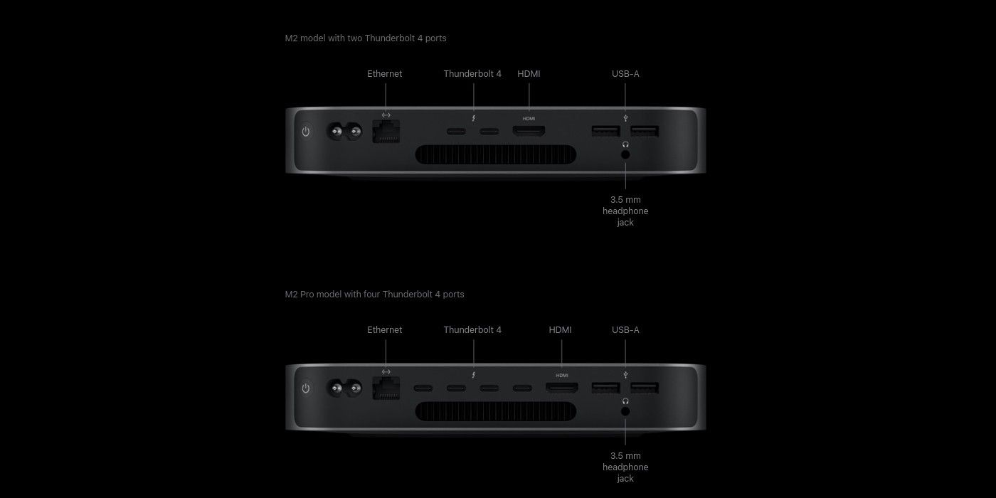 Imagem mostrando as portas do Mac mini M2 e Mac mini M2 Pro
