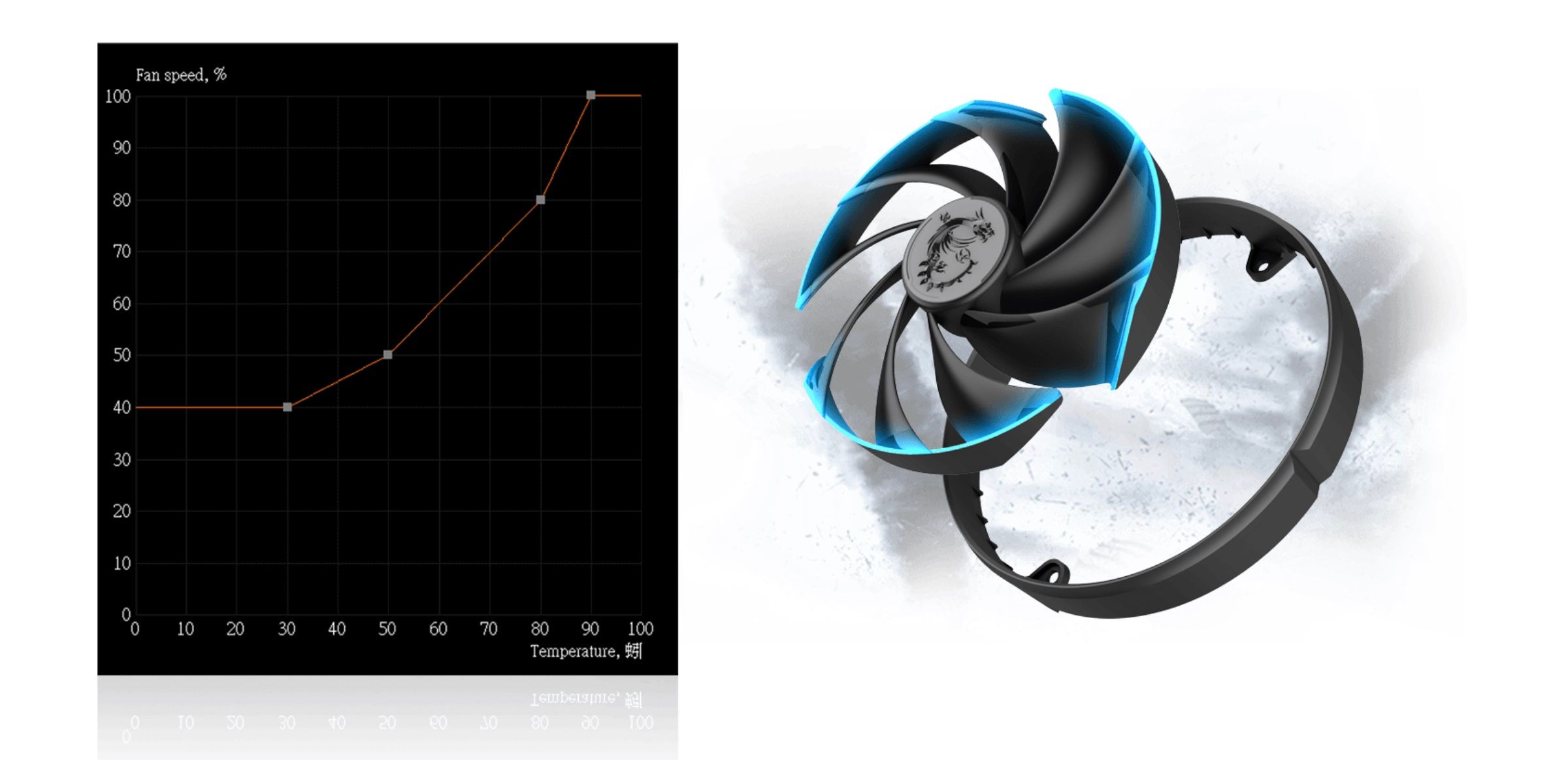 A graph of the Afterburner custom fan speed curve next to a graphic of a fan