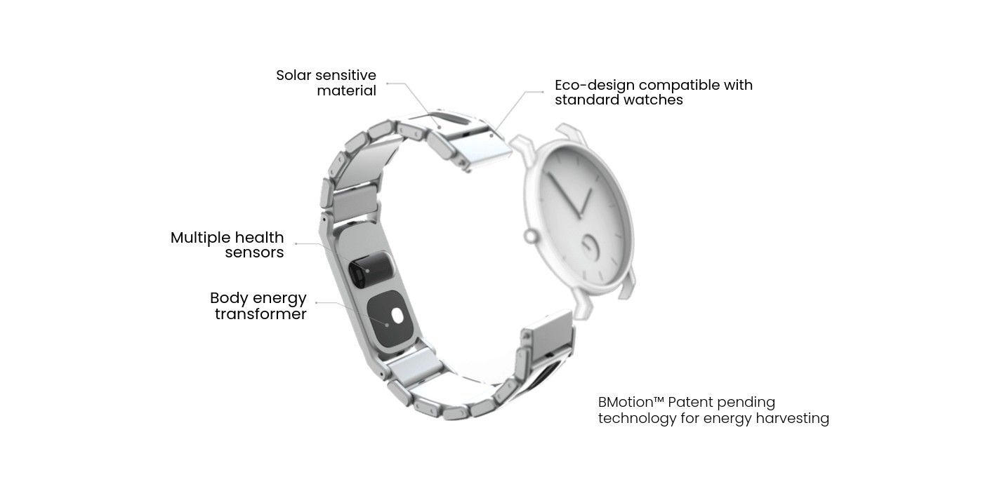Photo showing the components that make up the Baracoda BHeart