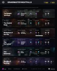 Destiny 2 Season 19 Grandmaster Nightfalls Weapons Rotation More Destiny 2 Season 19 Grandmaster Nightfalls Weapons Rotation More
