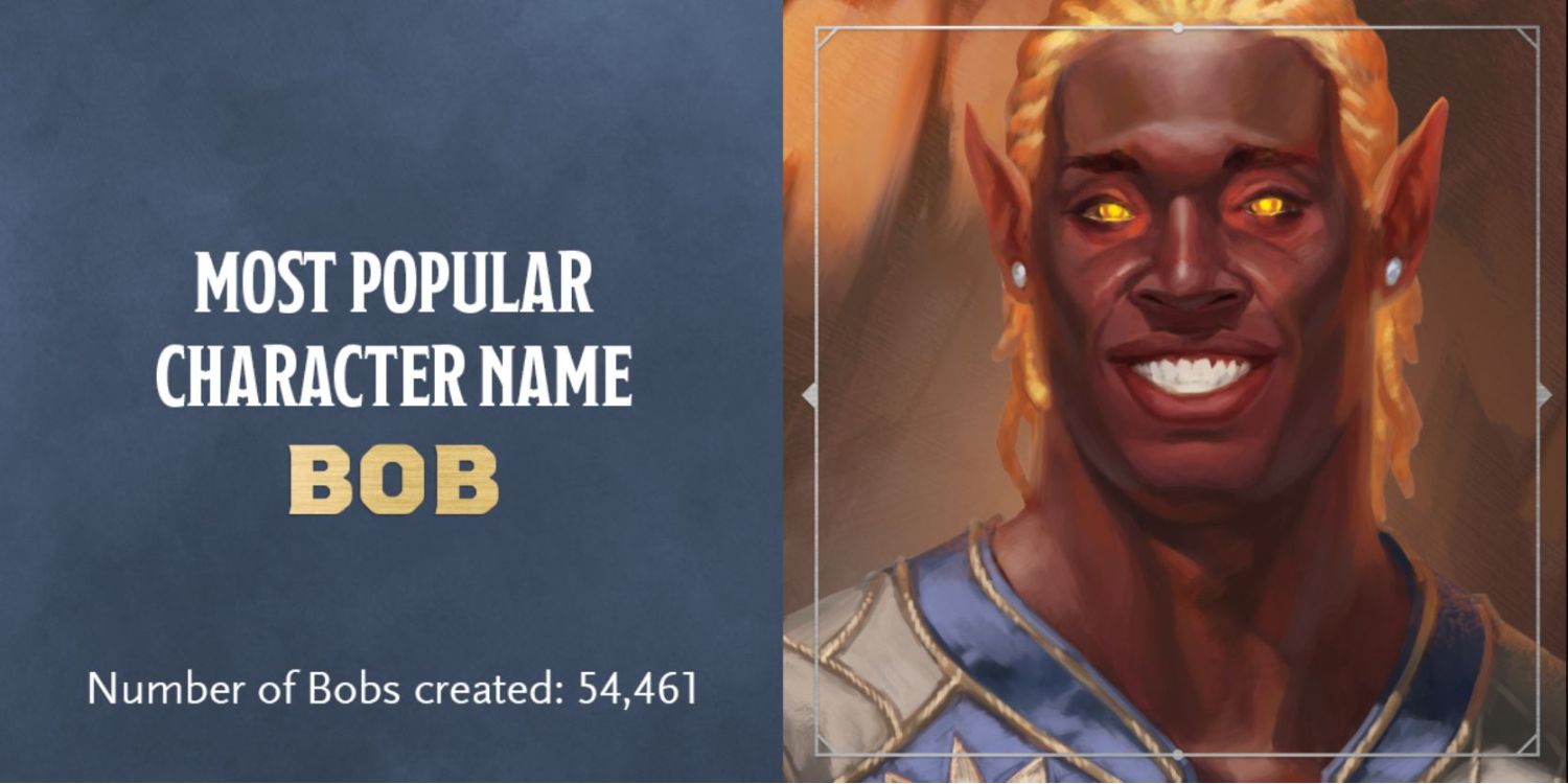 What D&D’s Most Popular Character Name Is