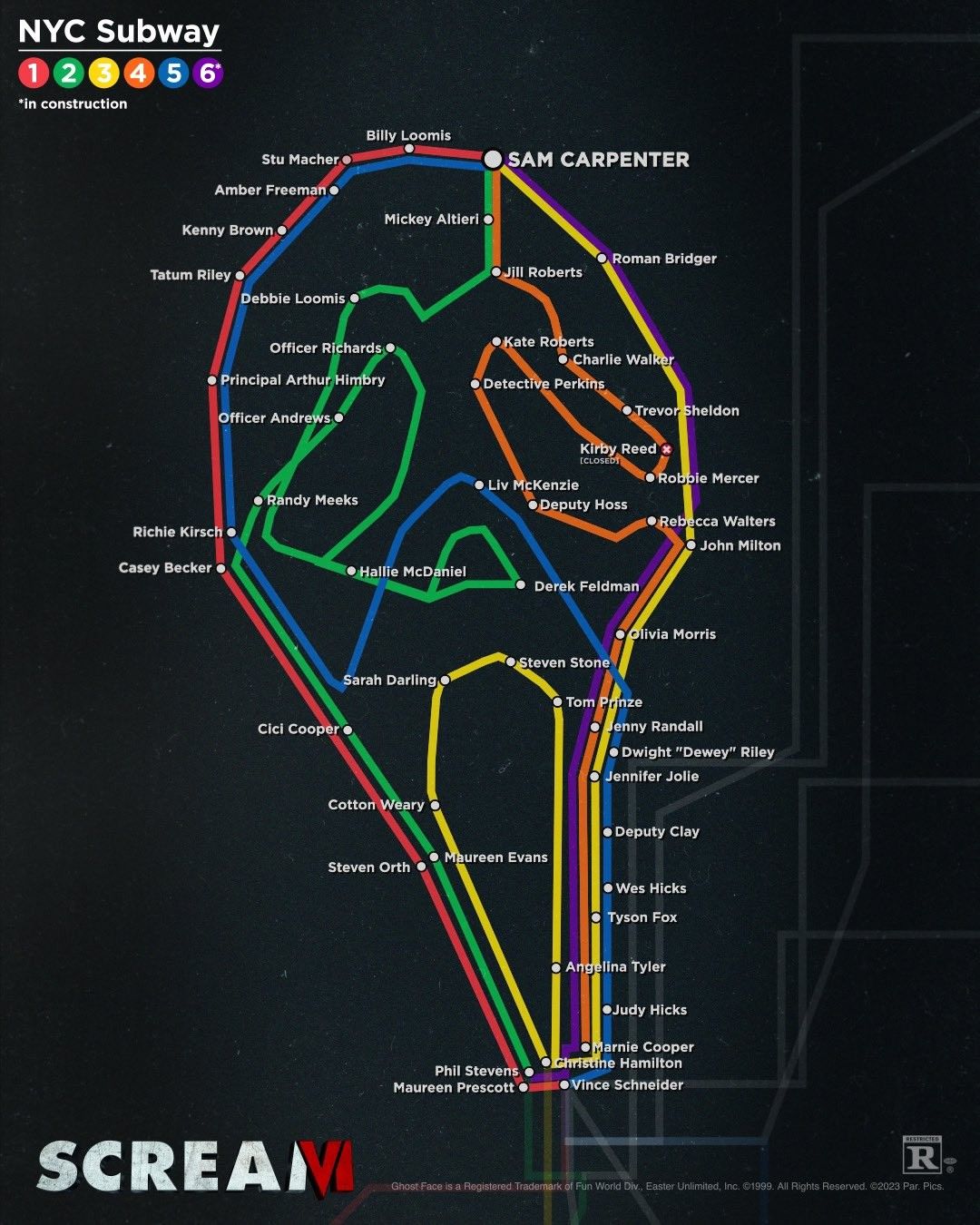 Cartaz do mapa do metrô Scream 6 Ghostface ovos de páscoa