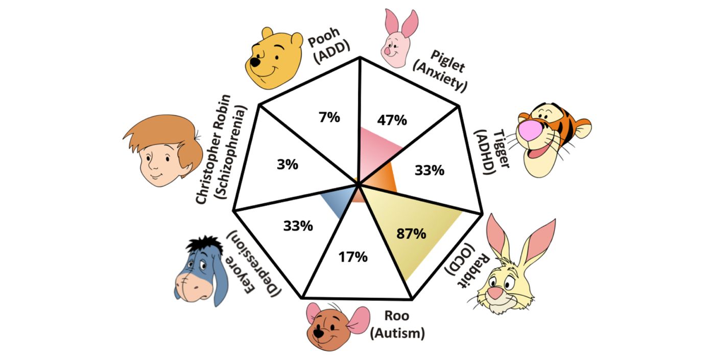 Screenshot showing Winnie the Pooh test results
