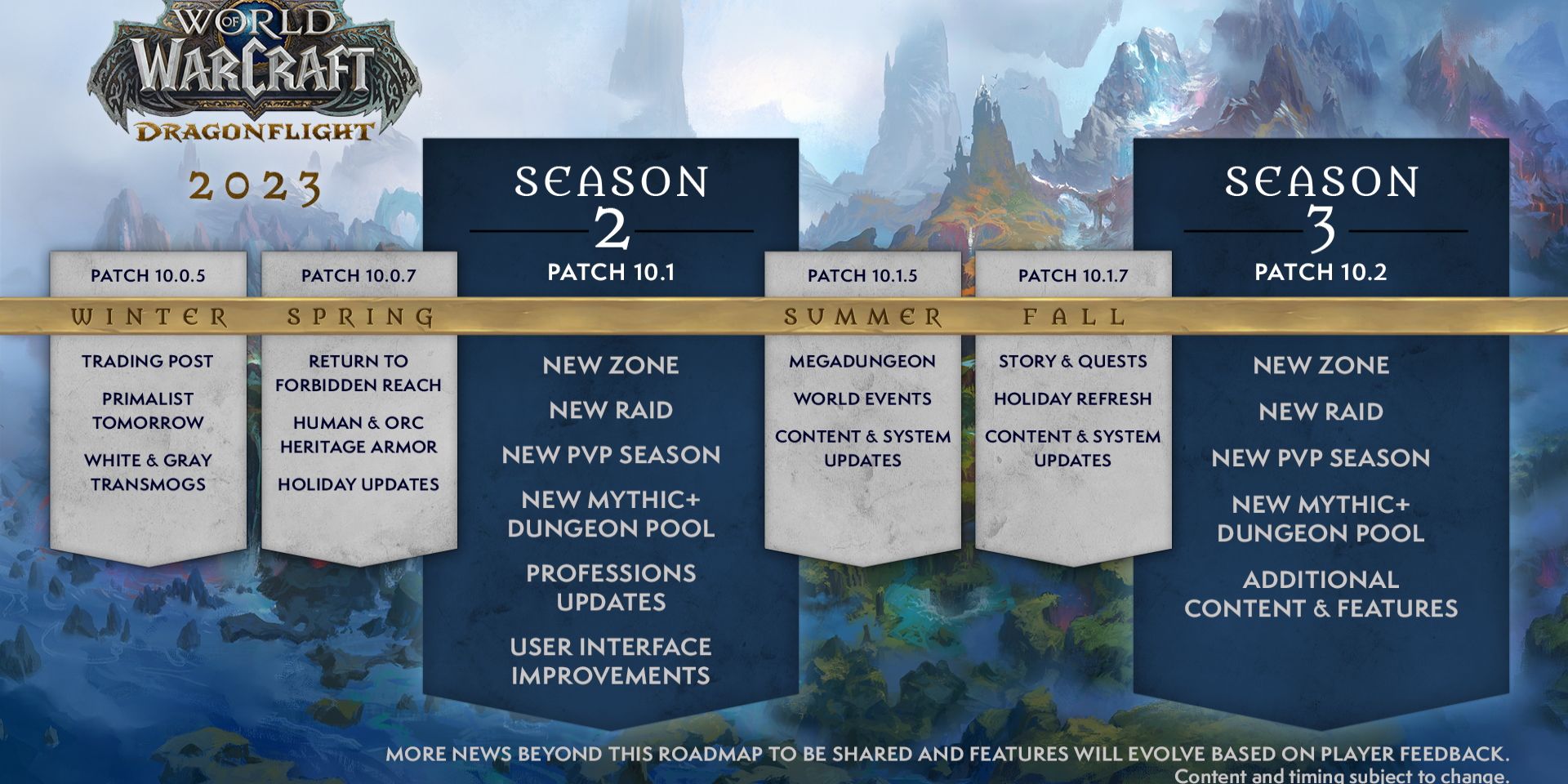 WoW Dragonflight Roadmap 2023 Everything Coming To World Of Warcraft