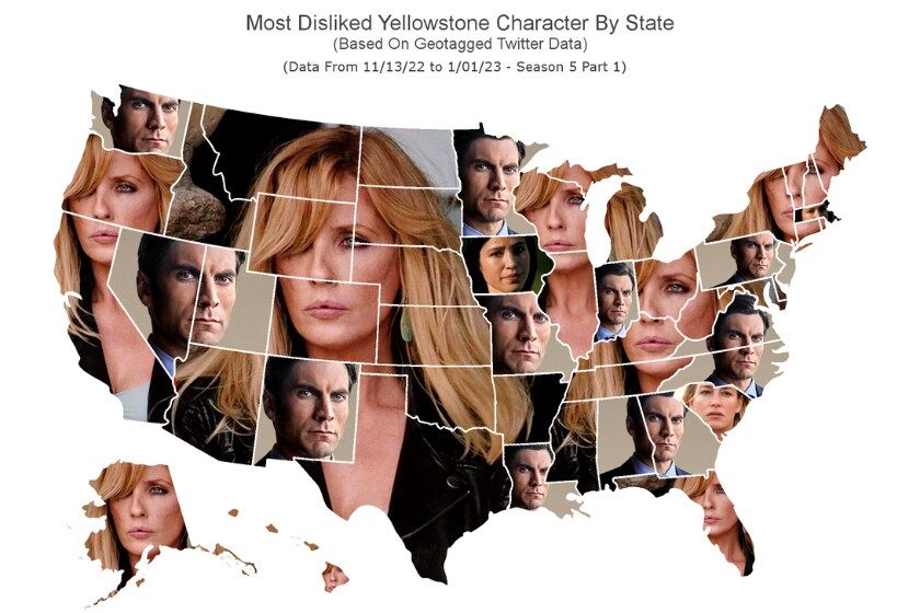 Yellowstone Infographic Disliked Hated Character