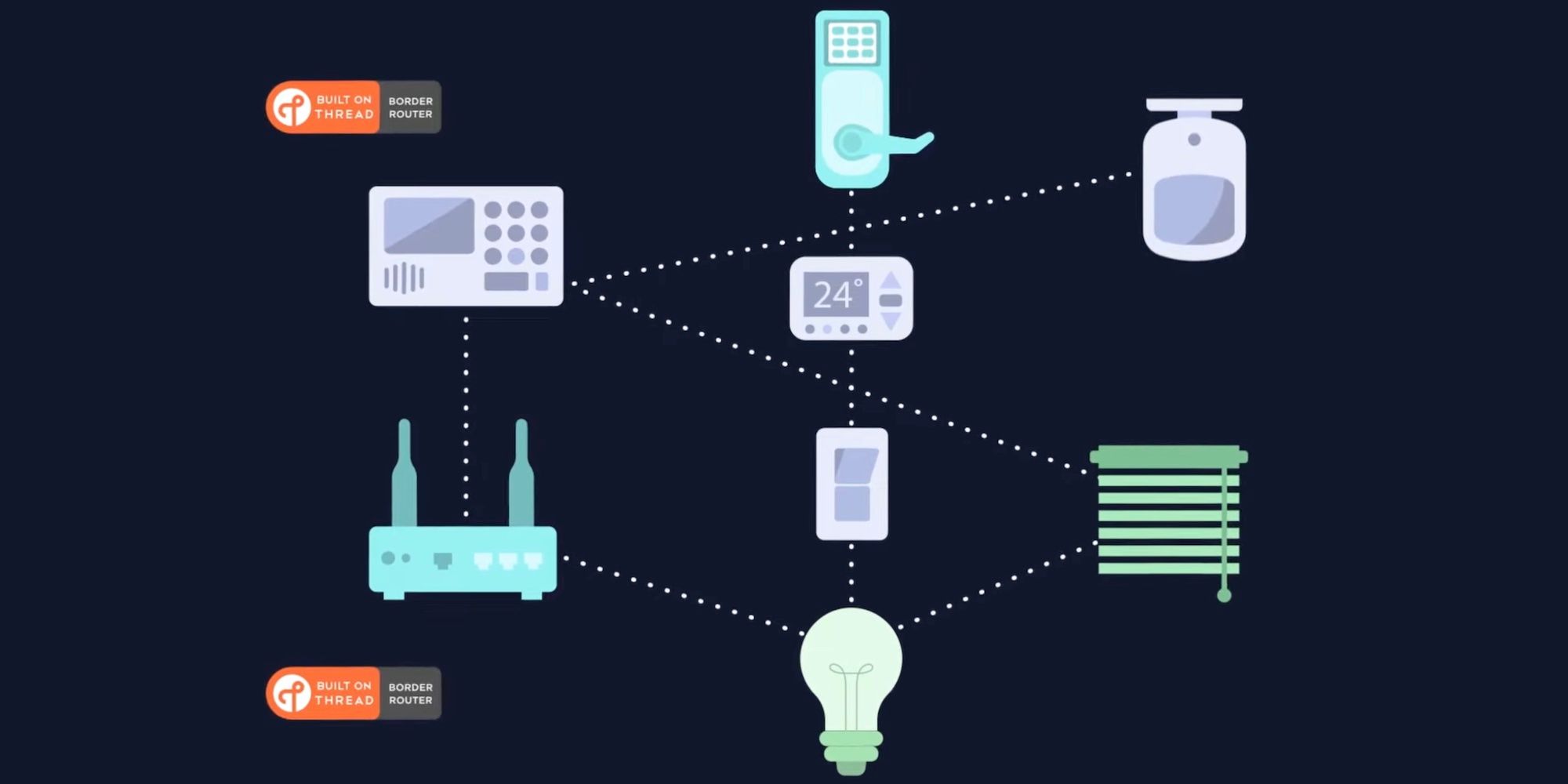 What Is Thread? The NextGen Networking Standard, Explained
