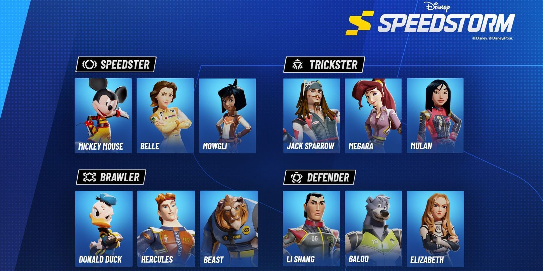 Disney Speedstorm Racers, divided into classes Speedster (with Mickey, Belle, and Mowgli), Trickster (Jack Sparrow, Megara, and Mulan), Brawler (Donald Duck, Hercules, and Beast), and Defender (Li Shang, Baloo, and Elizabeth Swan)