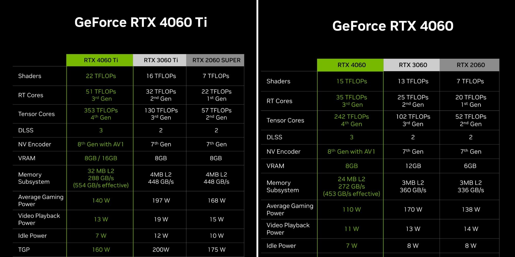 Spécifications Nvidia GeForce RTX 4060 contre RTX 4060