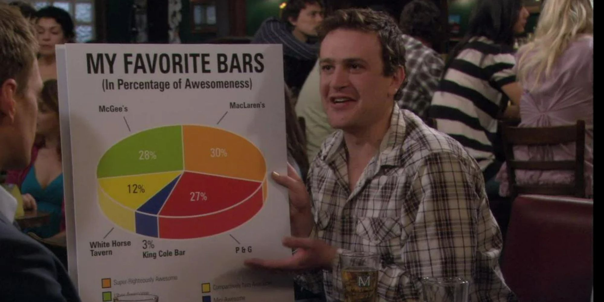 Is How I Met Your Mother’s Bar Real? MacLaren’s Inspiration Explained ...