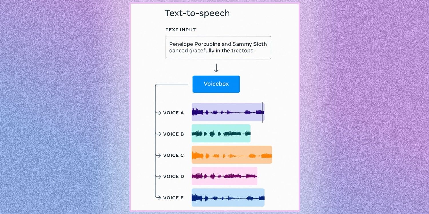 Diagram yang menampilkan input teks dan lima klip audio yang dihasilkan AI