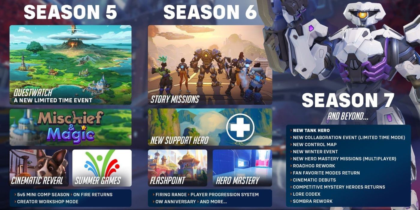 Overwatch 2's roadmap for seasons 5-7, containing lists of content underneath each season.