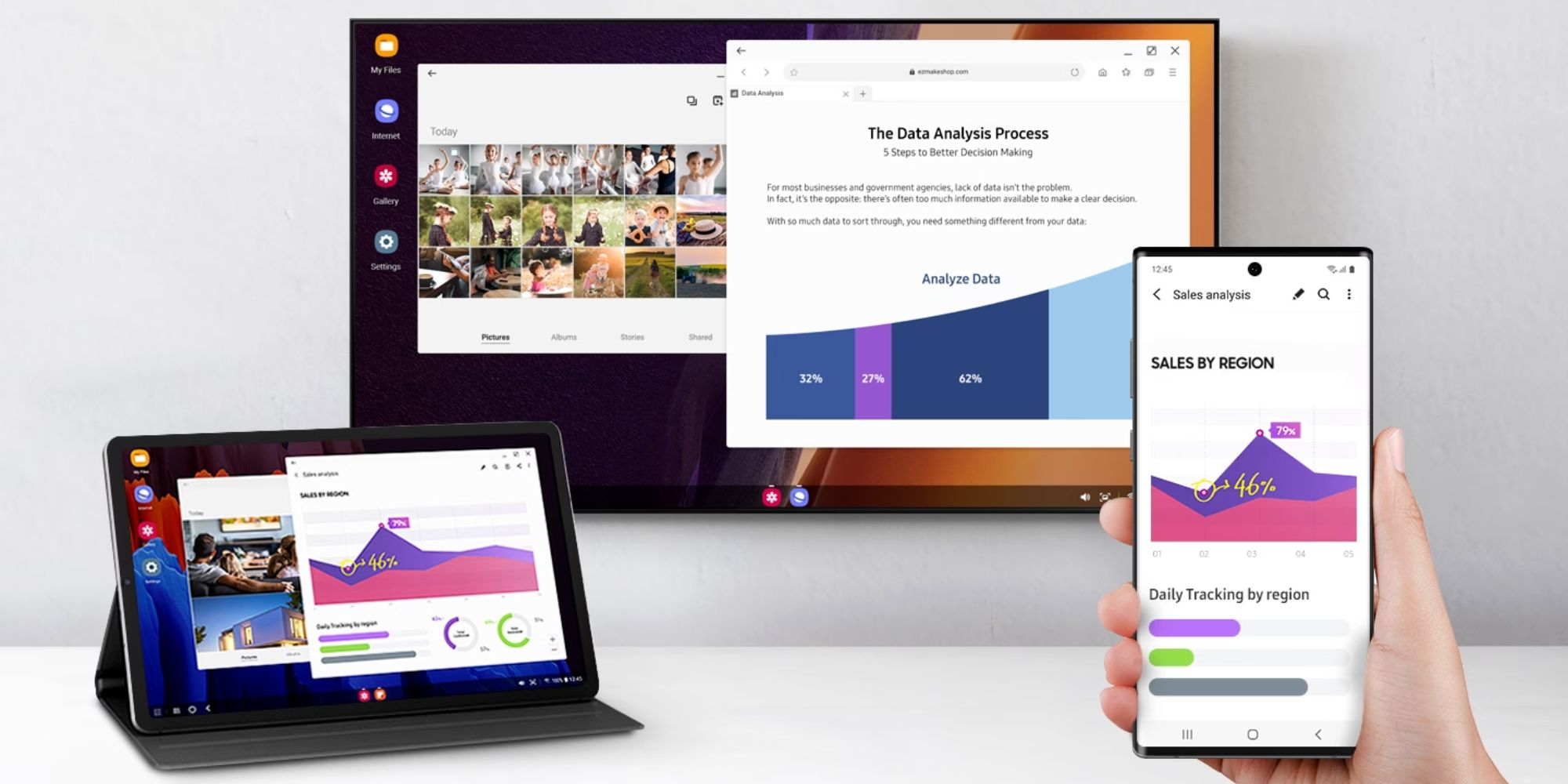 Representation of the Samsung DeX mode on smartphone, monitor, and tablet