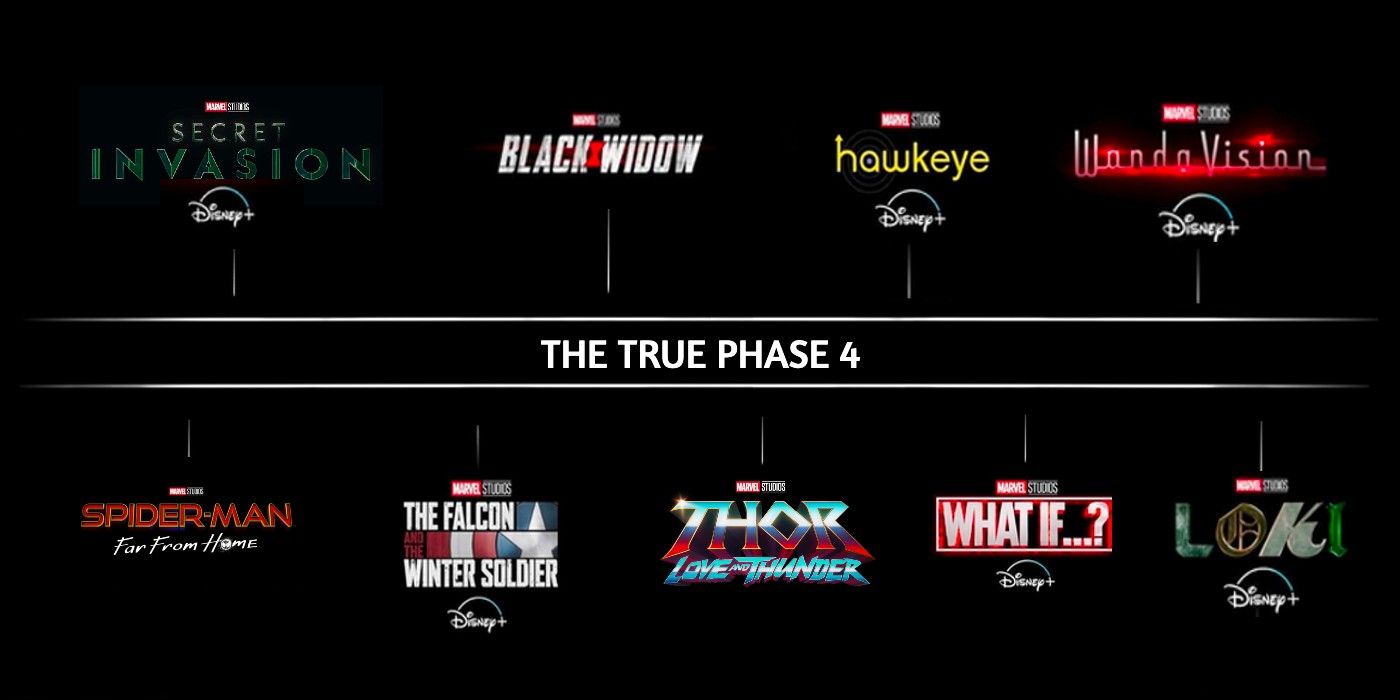 Marvel Phase 4 TRAILER teases MCU future: Get ready for 'UNEXPECTED' |  Films | Entertainment | Express.co.uk