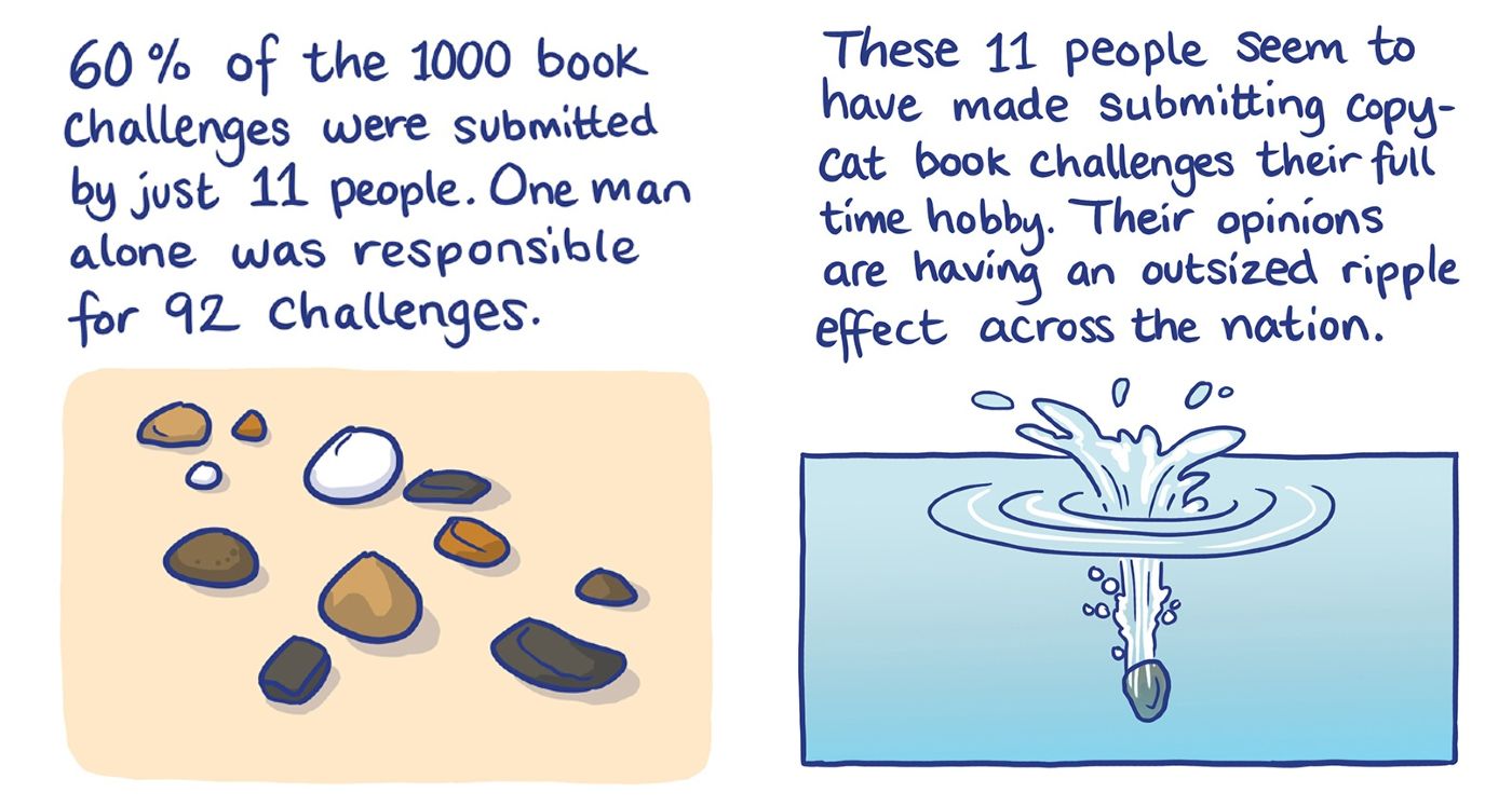 Book Challenge Numbers