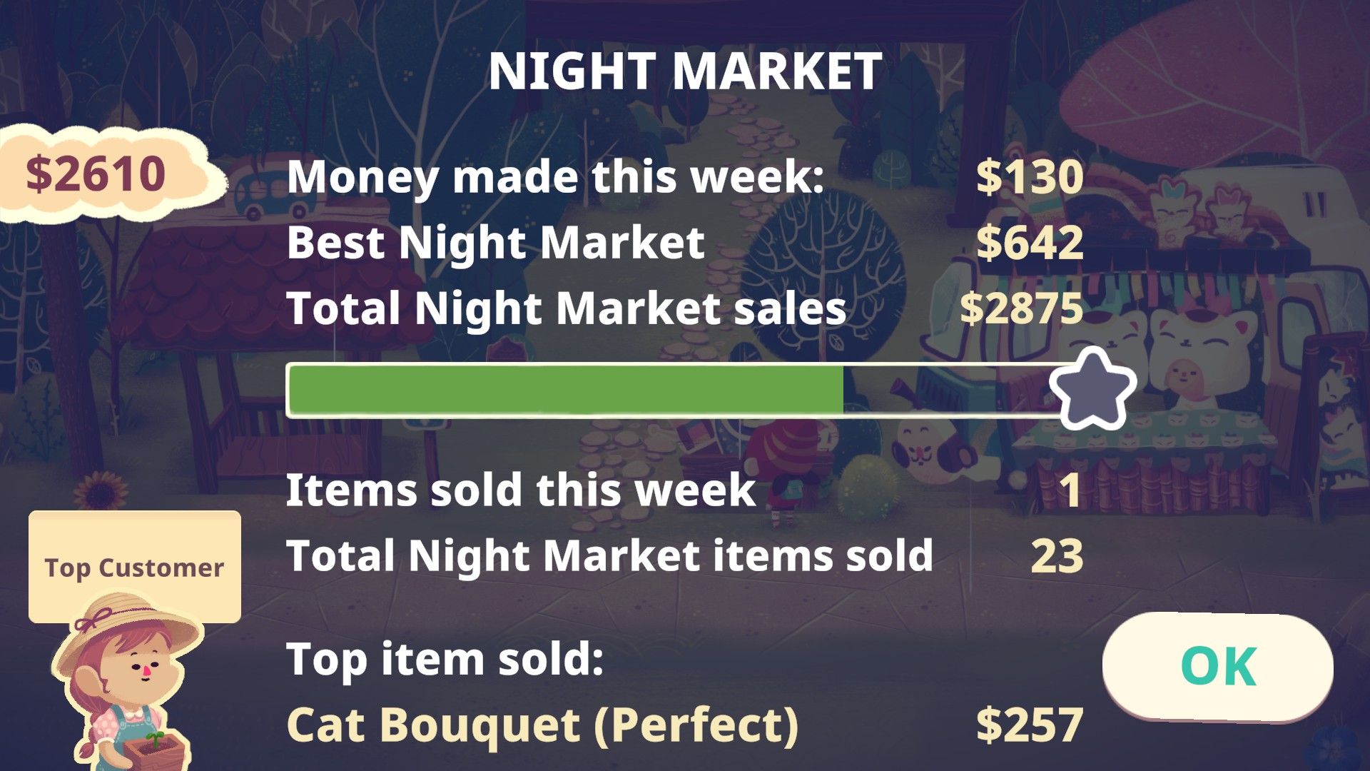 Mineko Night Market Summary showing items sold.