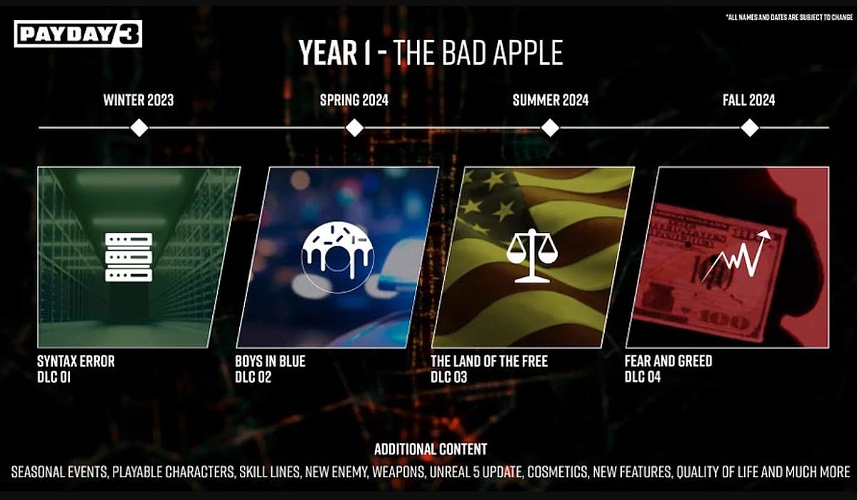 Payday 3 Roadmap, Updates, & DLC Release Date Info