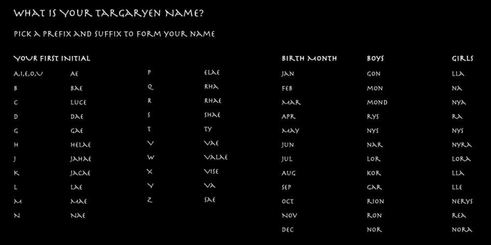 Targaryen name quiz by Reddit user tyrion2024