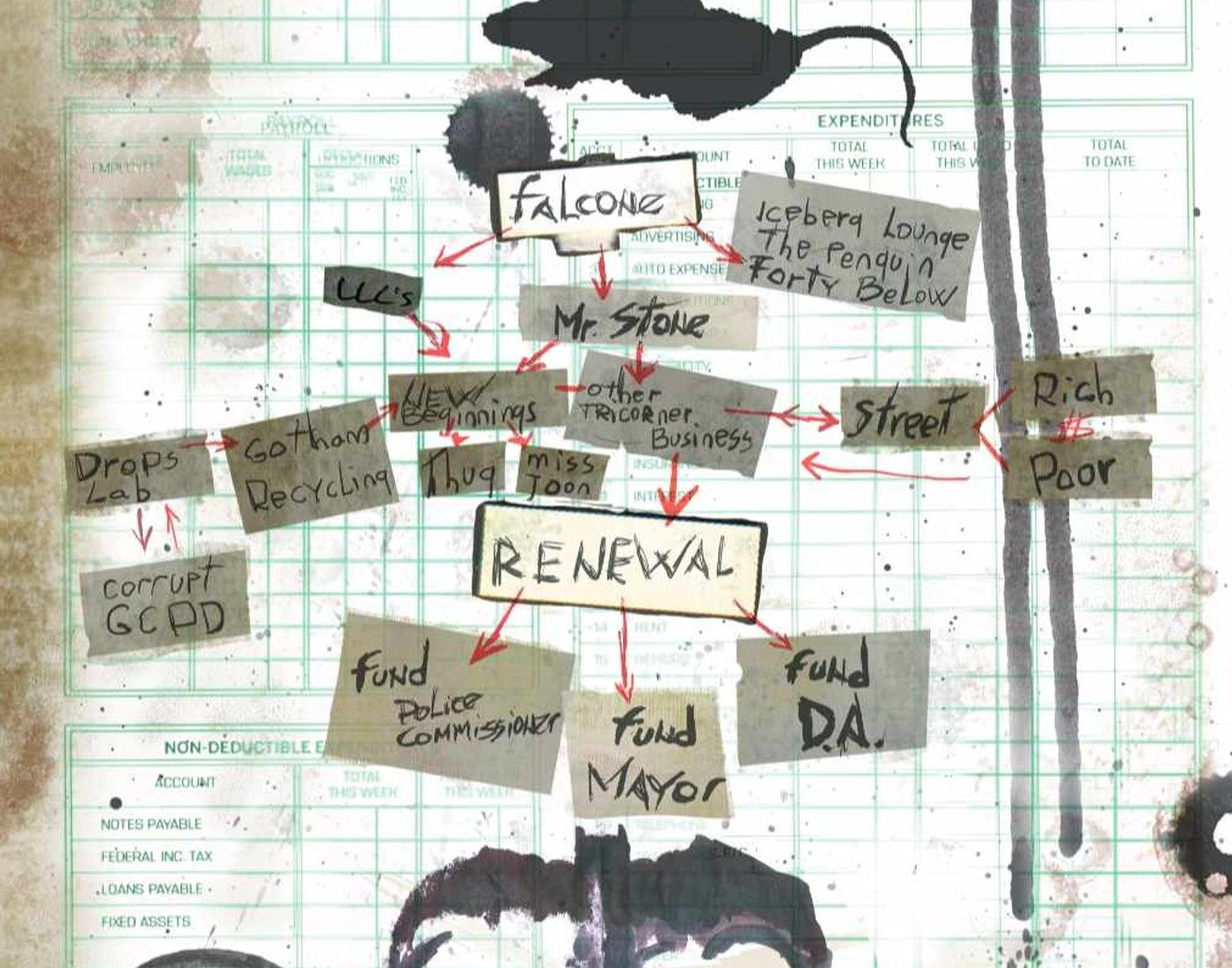 The Riddler&rsquo;s plan map in The Riddler: Year One.