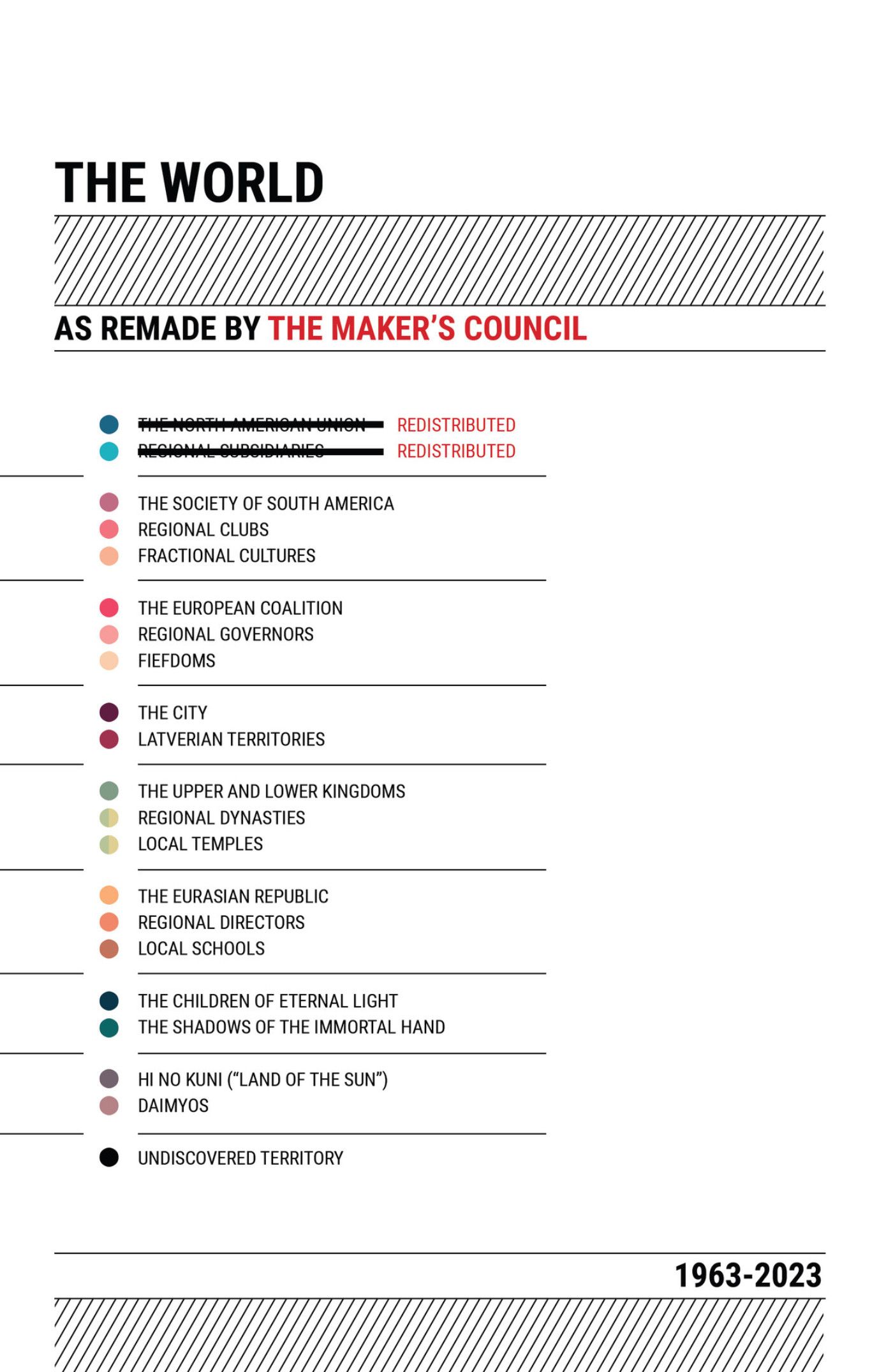 O Novo Universo Supremo do Makers Council