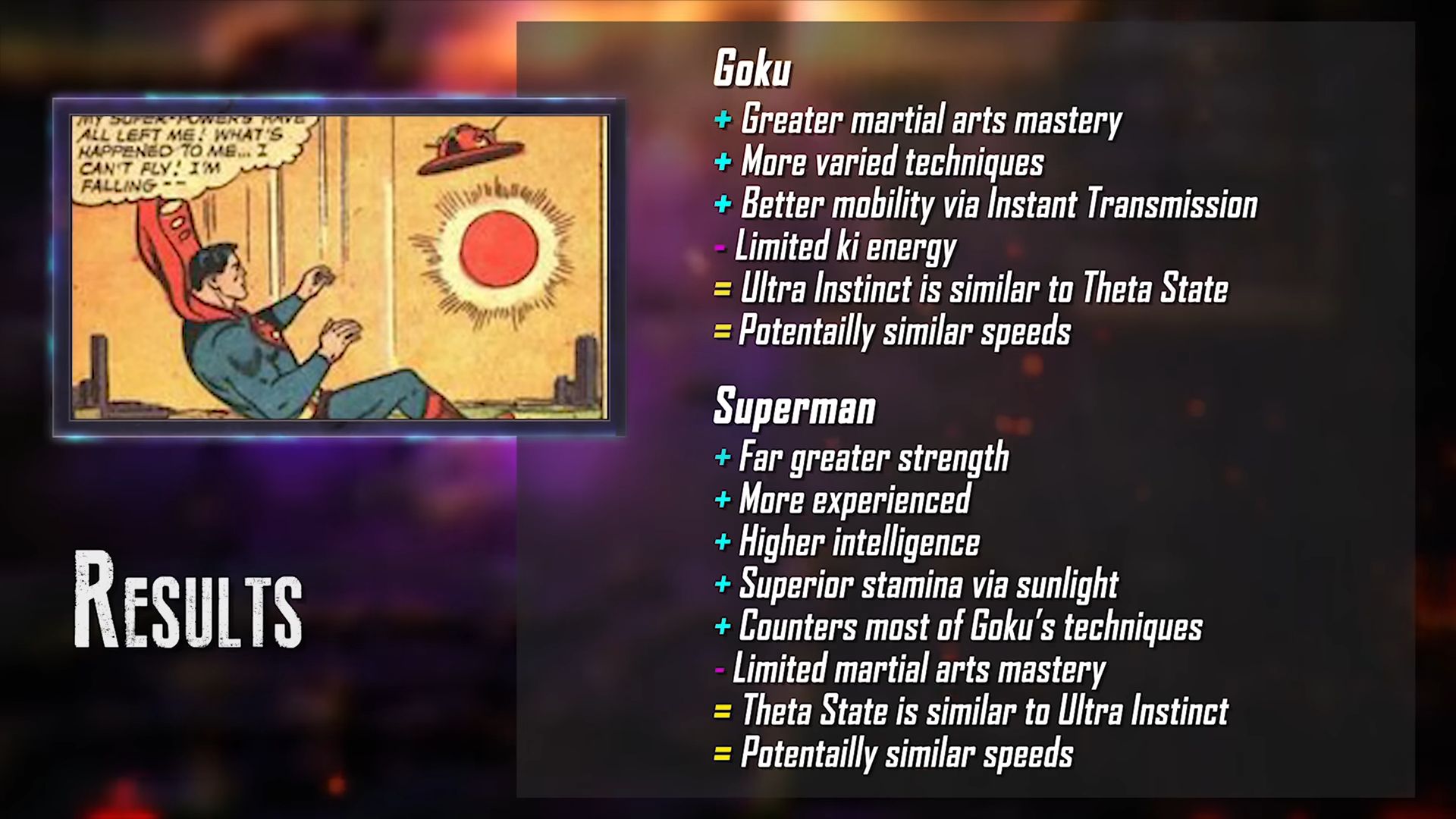 Screenshot from Death Battles stats for the Goku vs Superman fight's stats and results.