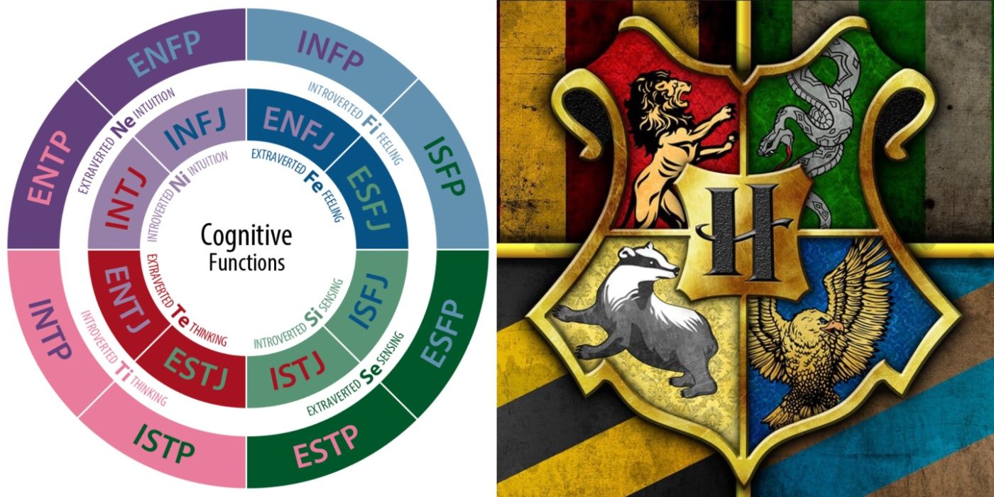 A side by side image features a wheel infographic of Myers-Briggs® personality types next to the Hogwarts illustrated crest for all four houses in the Harry Potter franchise