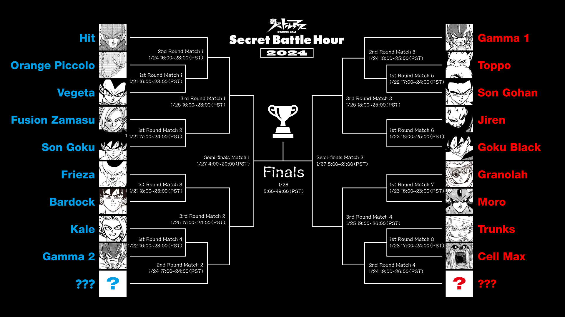 Dragon Ball Super characters selected for online tournament event