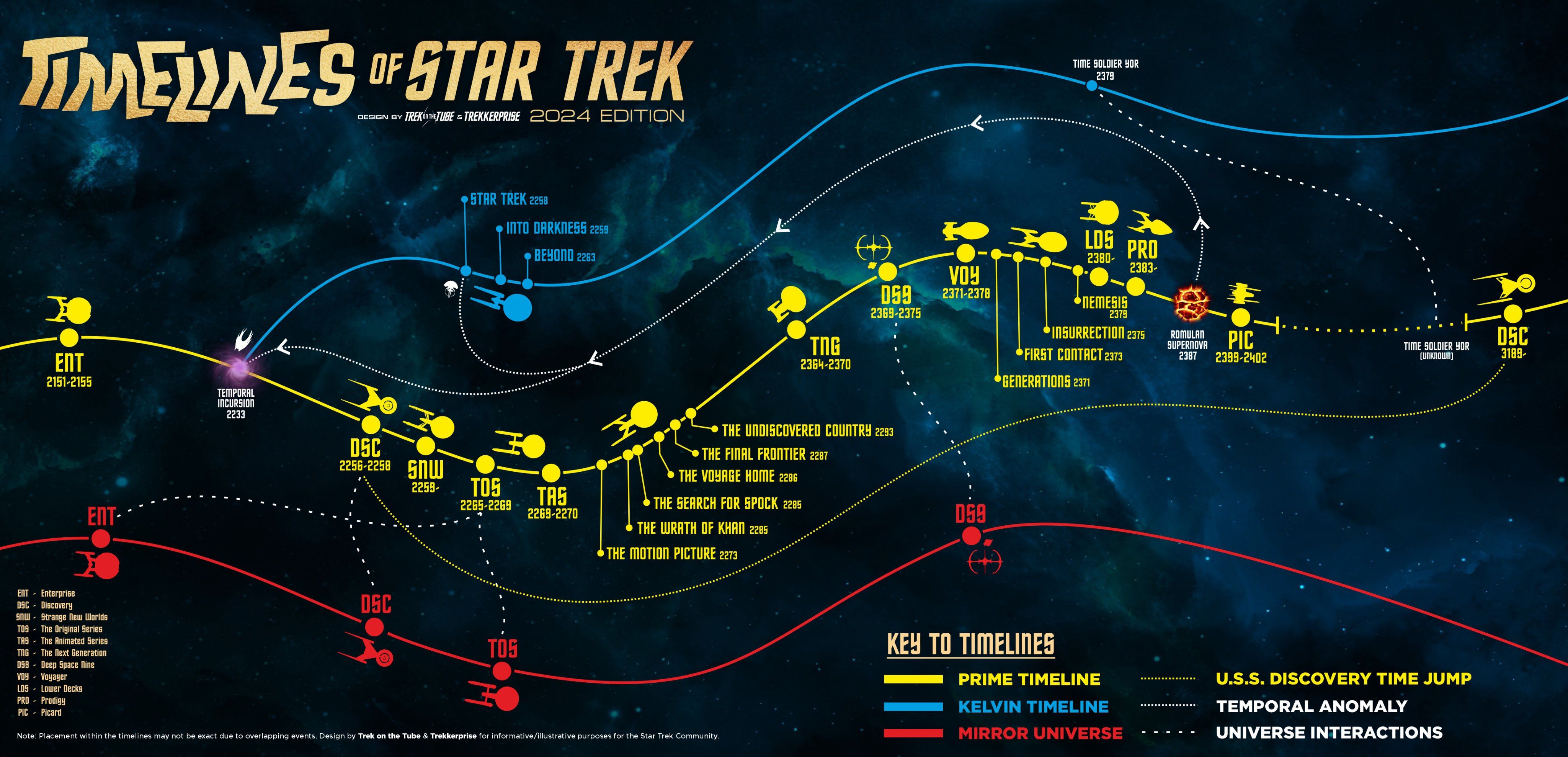 Star Trek’s Multiverse: 3 Timelines Updated With Every TV Show & Movie (So Far)