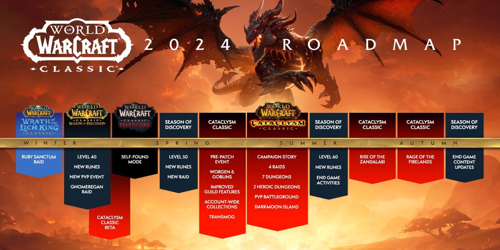 WoW Roadmap 2024: Updates, New Season, & Expansion Schedule