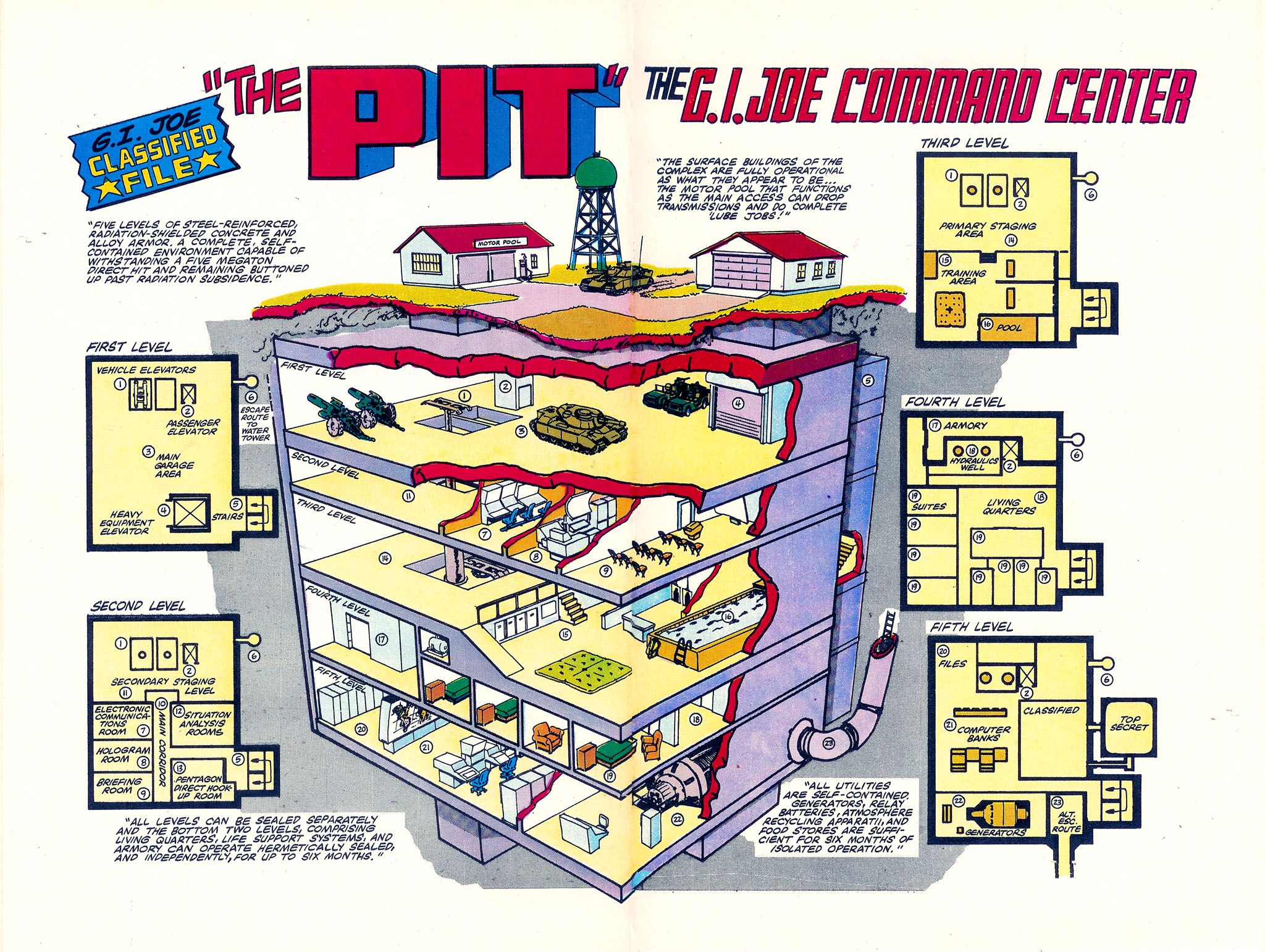 Diagrama da base secreta de GI Joe "the Pit" da iteração clássica dos quadrinhos