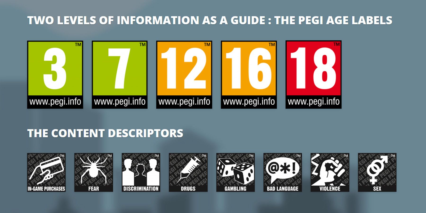 Um guia que mostra rótulos de idade PEGI e descritores de conteúdo para classificações de videogames.