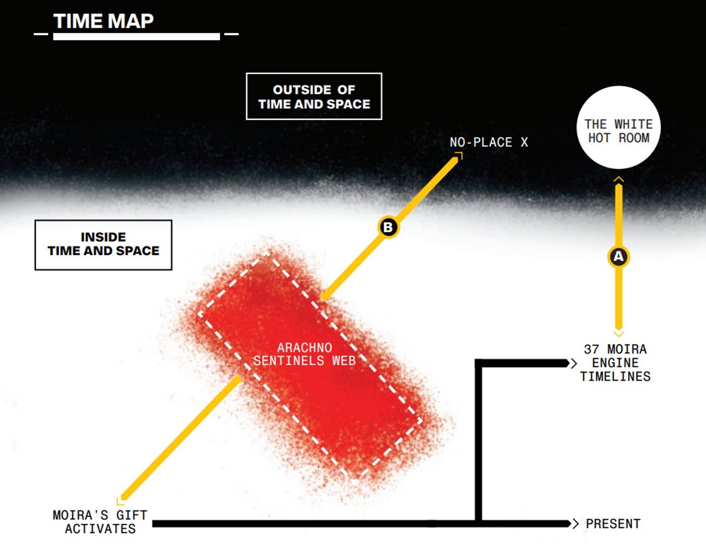 x-men time map with new sentinels