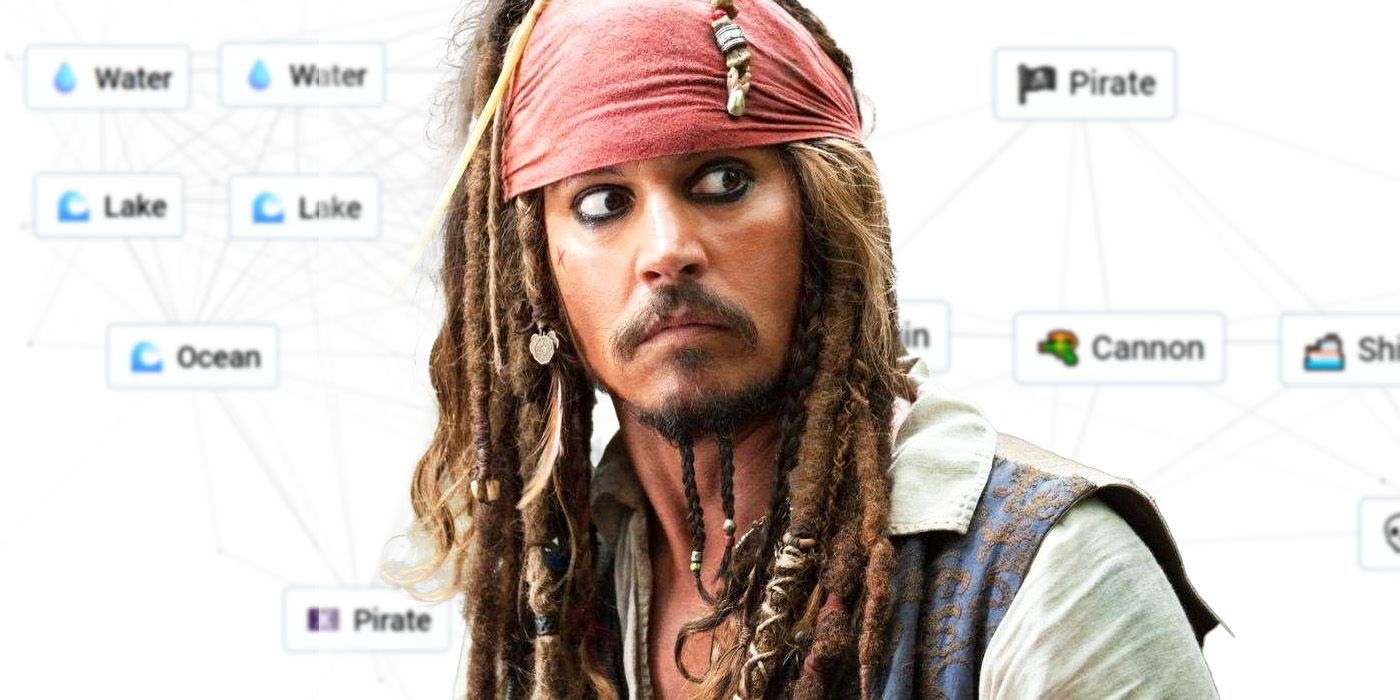 Captain Jack Sparrow over a background of Infinite Craft materials to make Pirates of the Caribbean