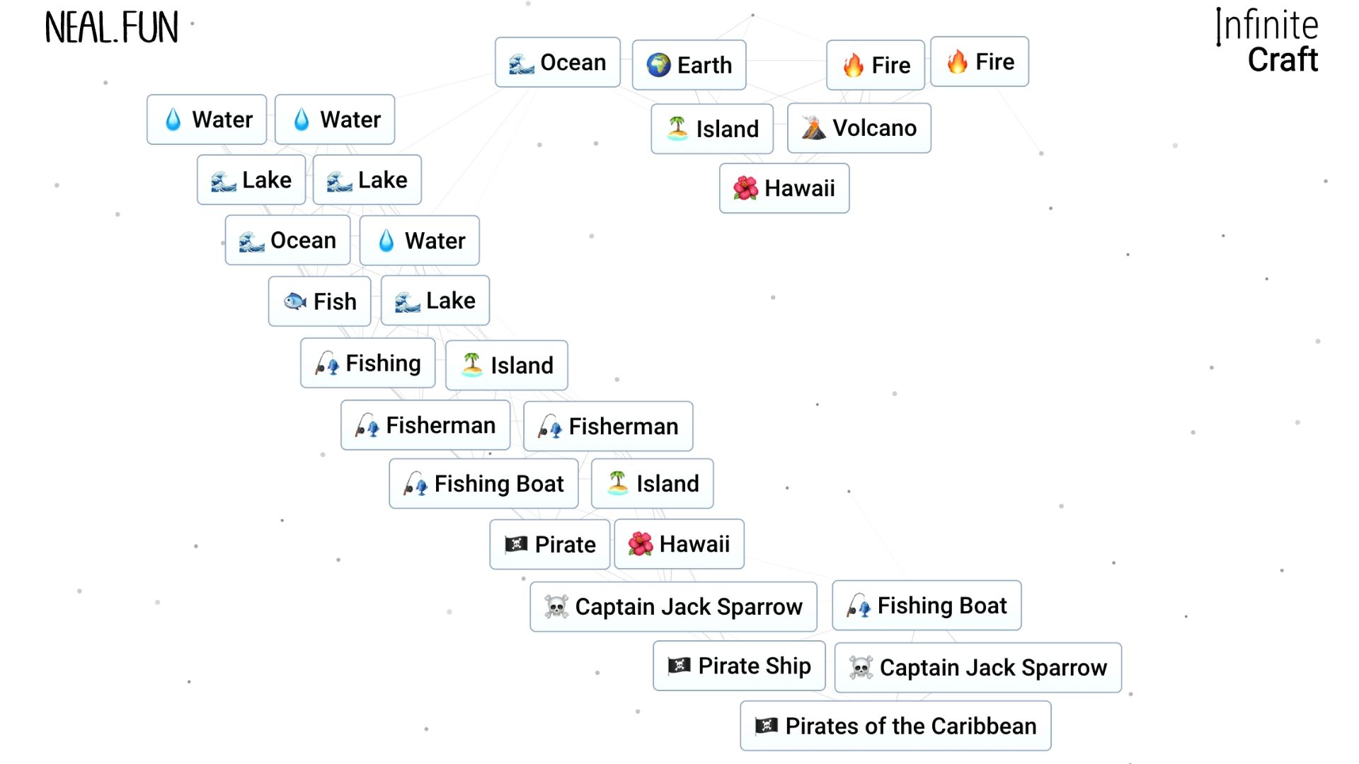 Crafting dashboard showcasing the process for creating Pirates of the Caribbean in Infinite Craft