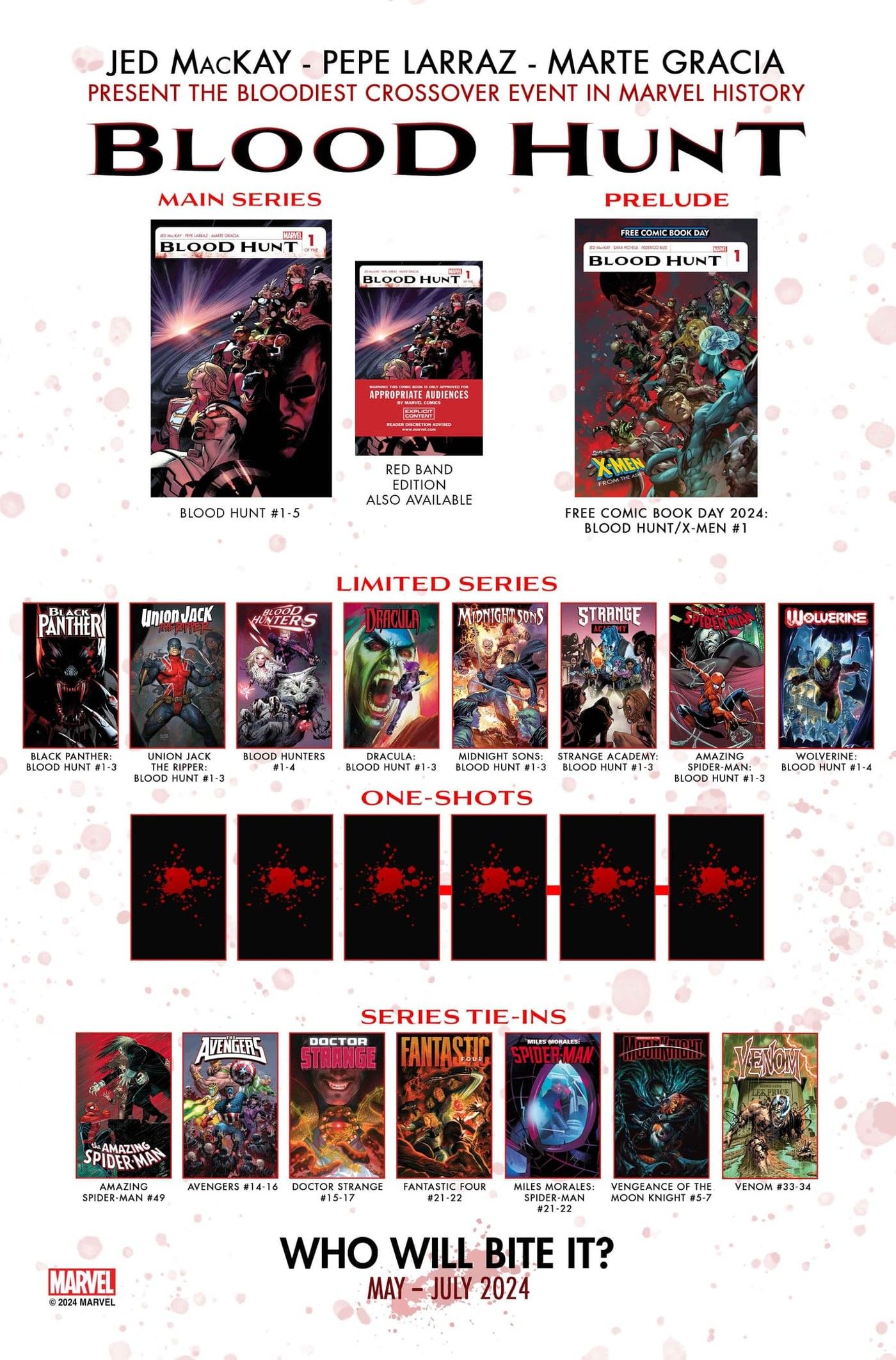 marvel's blood hunt reading order and tie-in series list-2