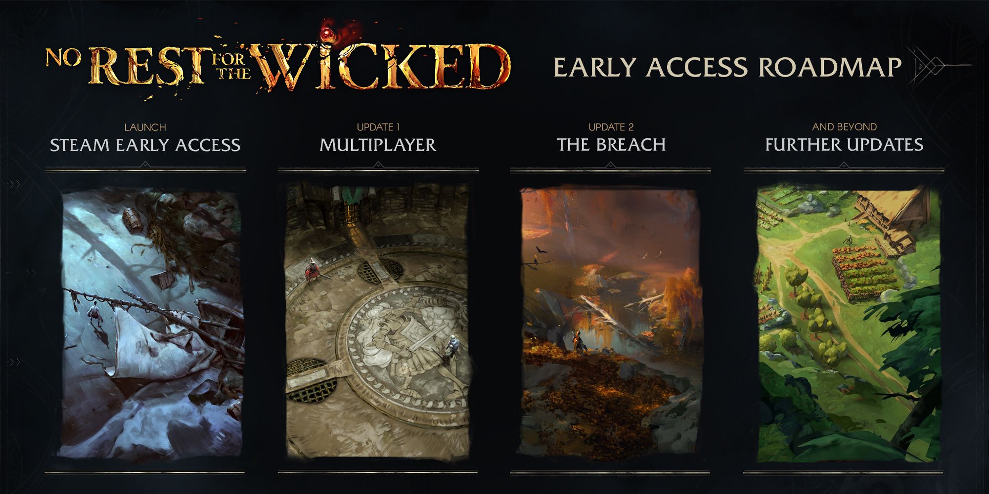 Roteiro de acesso antecipado de No Rest For The Wicked mostrando duas atualizações futuras.