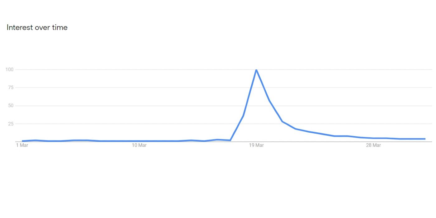 Star Wars The Acolyte Google Trends data