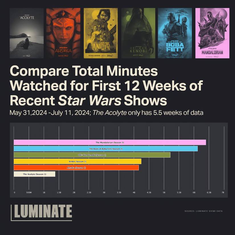 luminate-data-on-star-wars-tv-shows.jpg