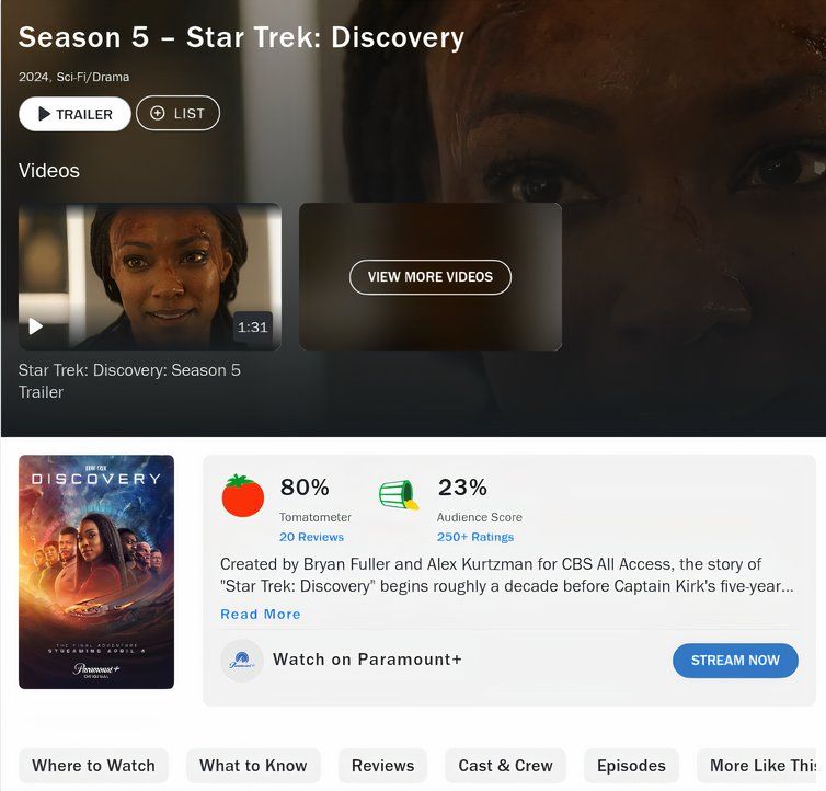 Netflix Star Trek: Prodigy имеет более высокий балл на тухлых помидорах, чем Пикард, странные новые миры и открытия