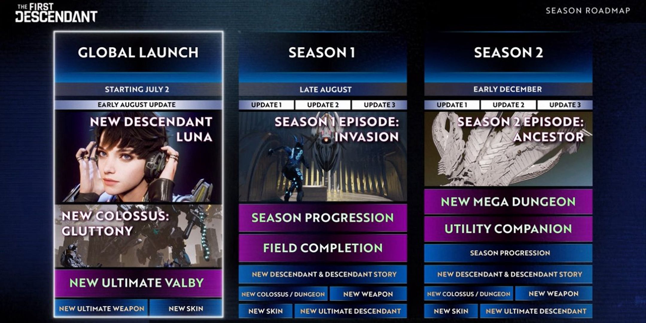 The First Descendant Roadmap 2024: Season Launch Windows & New Descendants