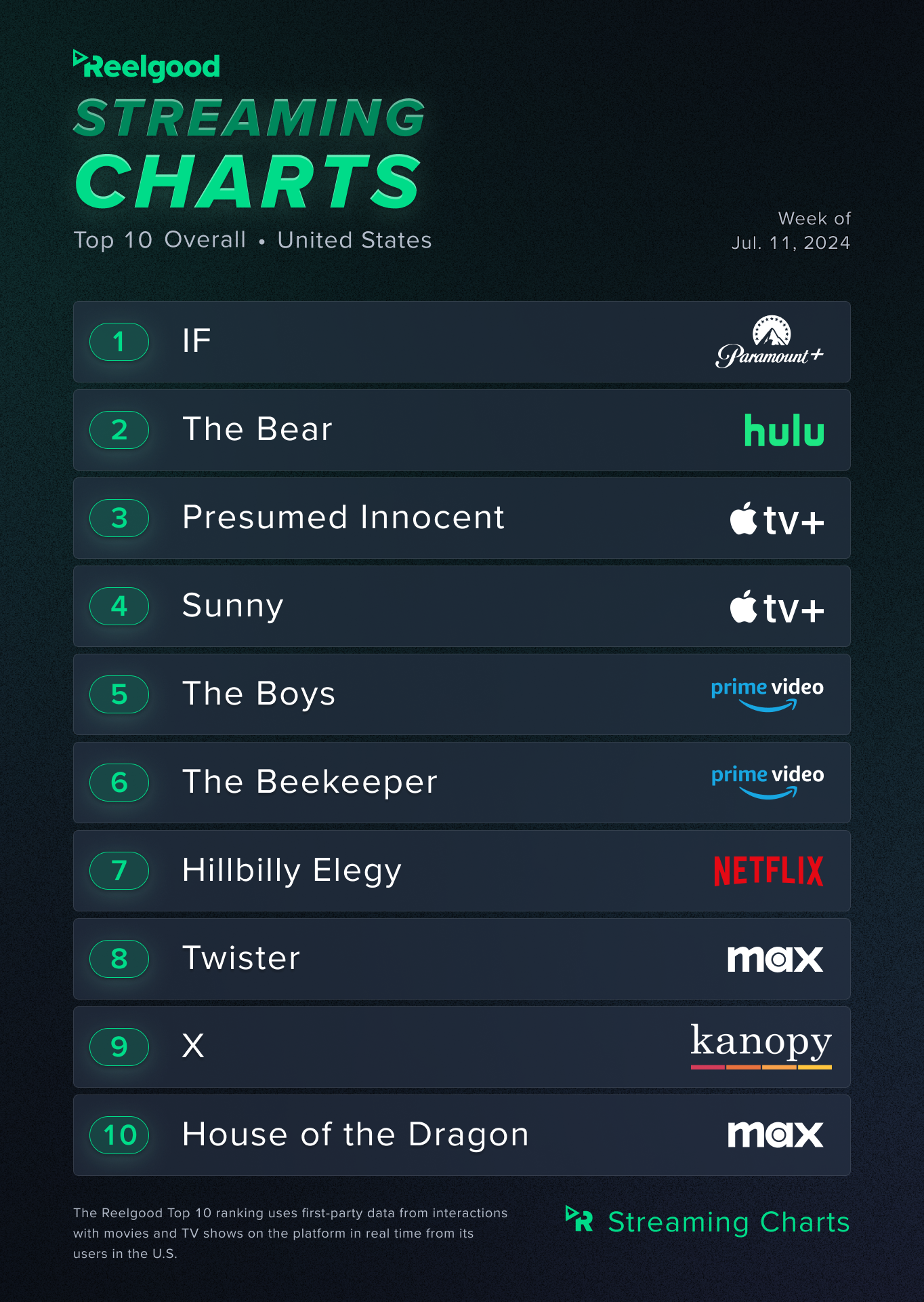 Новое научно-фантастическое шоу Apple TV+ с рейтингом RT 89% стало успешным в потоковом режиме всего после трех серий